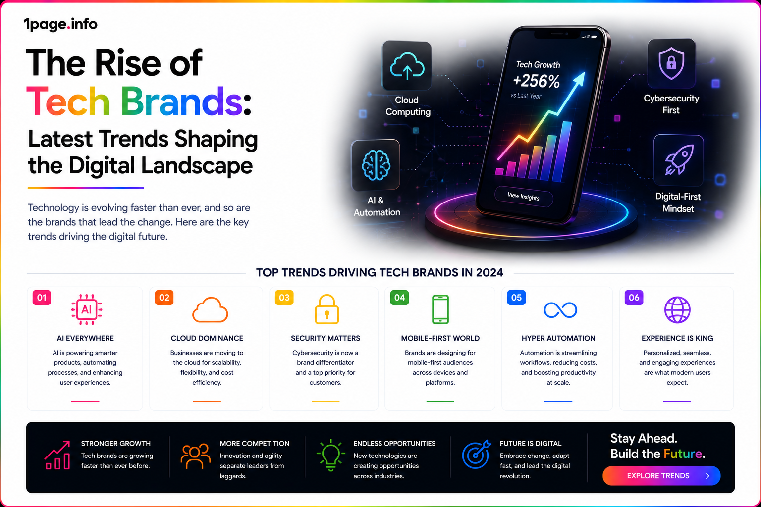 The Rise of Tech Brands: Latest Trends Shaping the Digital Landscape