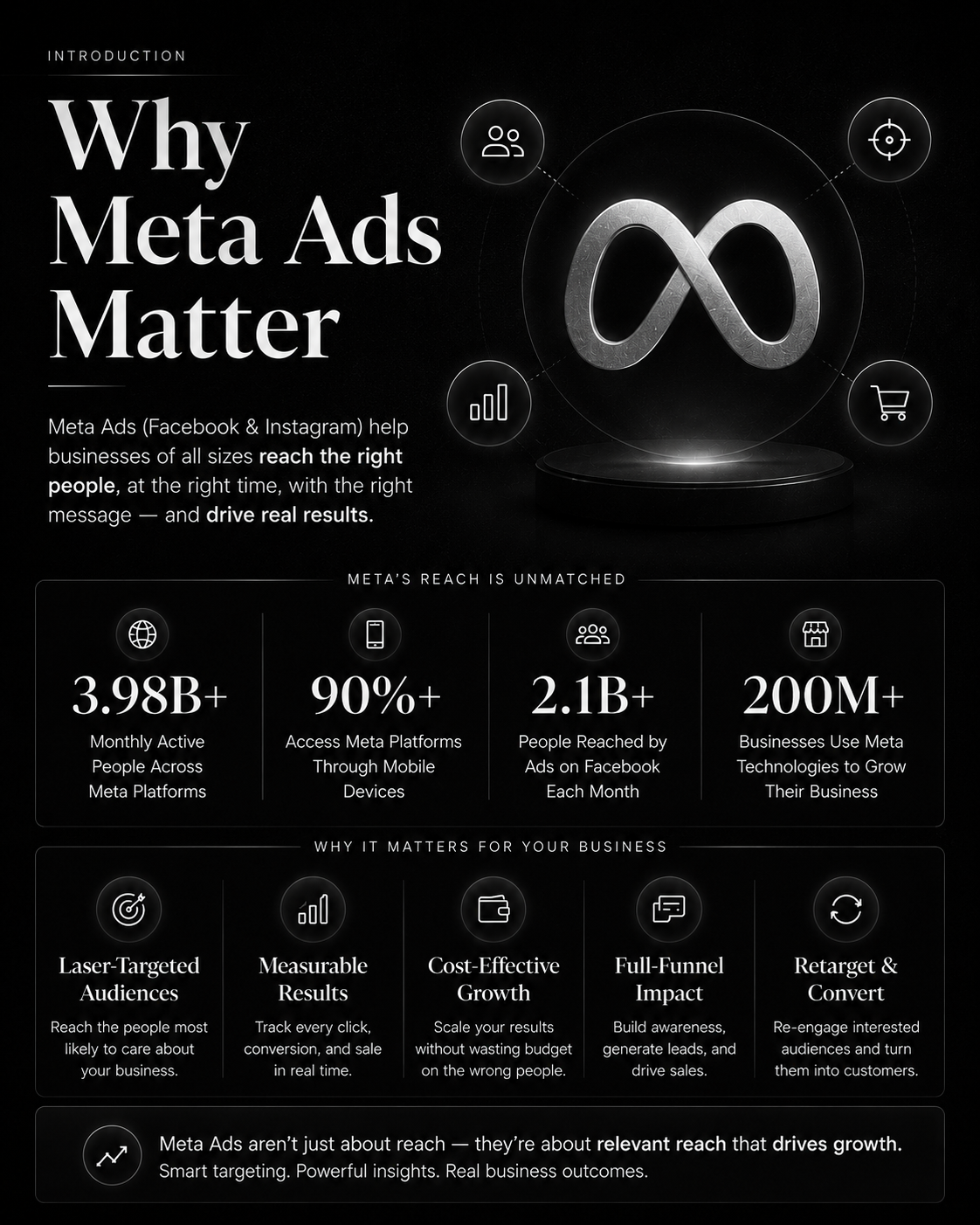Meta Ads Explained: The Beginner to Pro Guide Every Marketer Needs