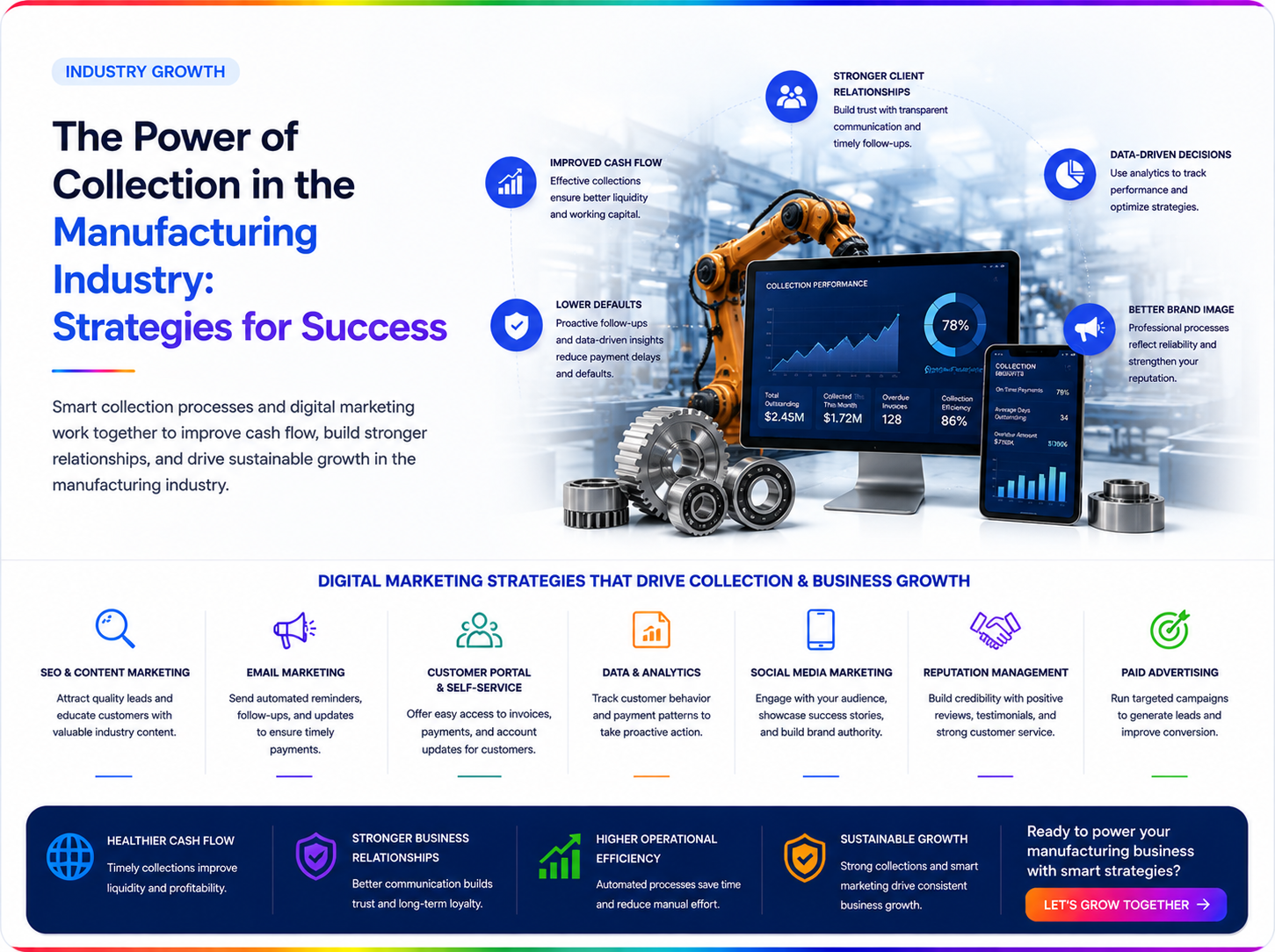 The Power of Collection in the Manufacturing Industry: Strategies for Success