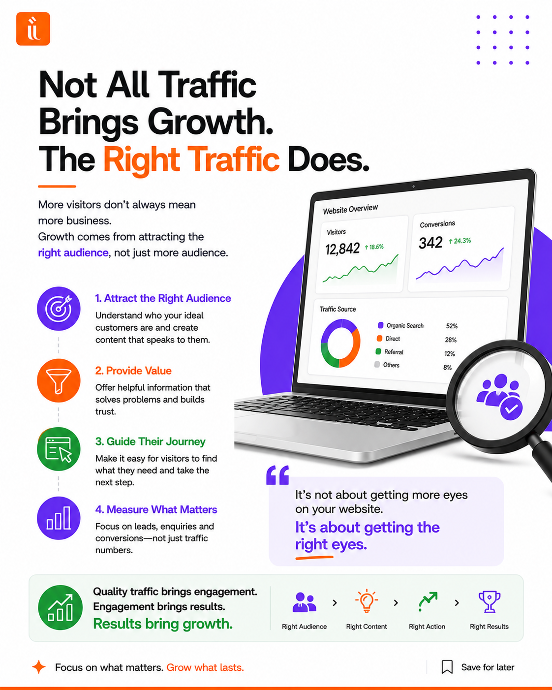 Why Quality Beats Quantity: The Real Value of Website Traffic for Business Growth