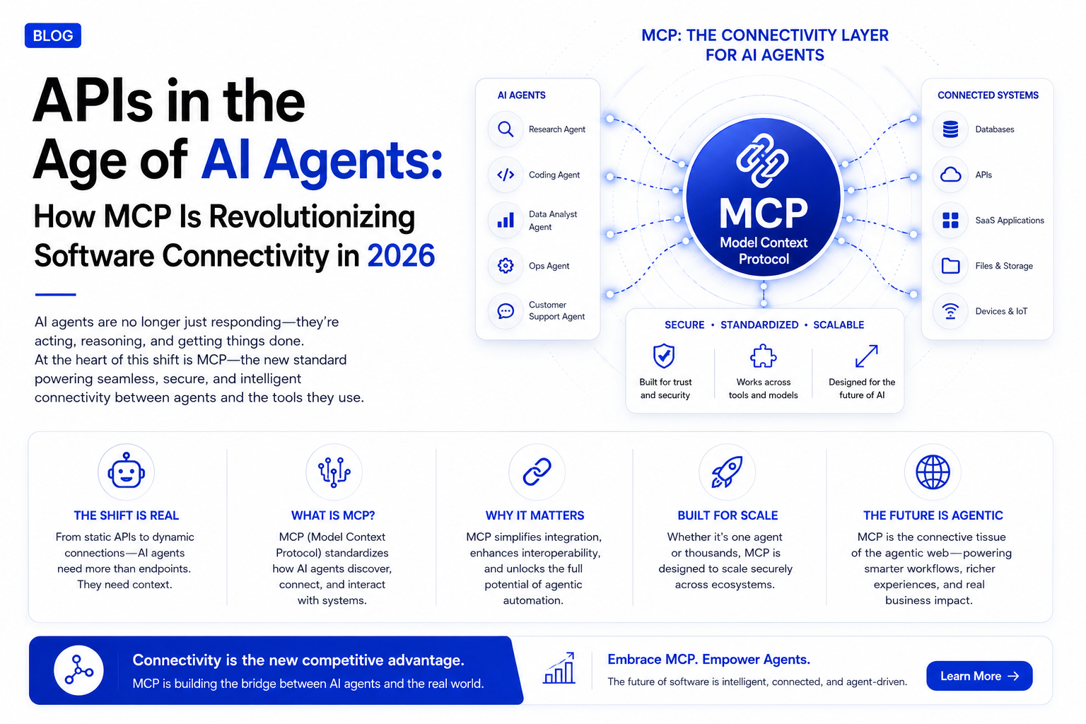 APIs in the Age of AI Agents: How MCP Is Revolutionizing Software Connectivity in 2026