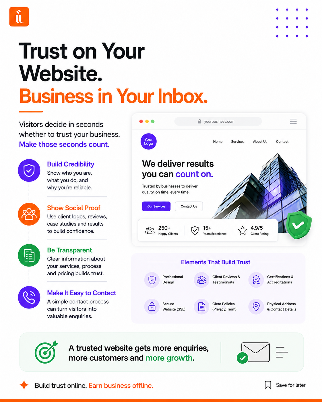 Would You Trust a Business You Can’t Trust Online? How to Build Credibility on Your Website