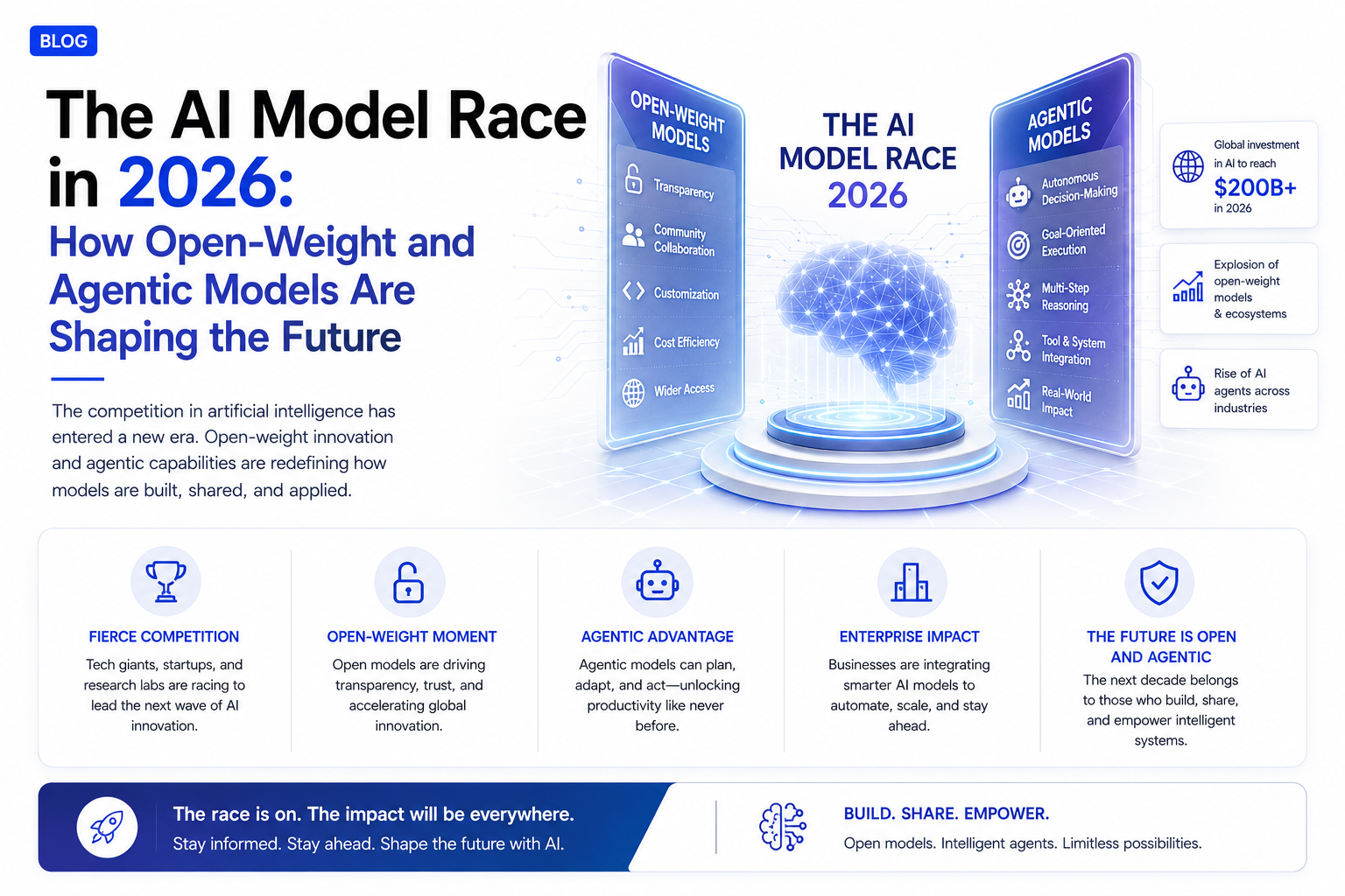 The AI Model Race in 2026: How Open-Weight and Agentic Models Are Shaping the Future