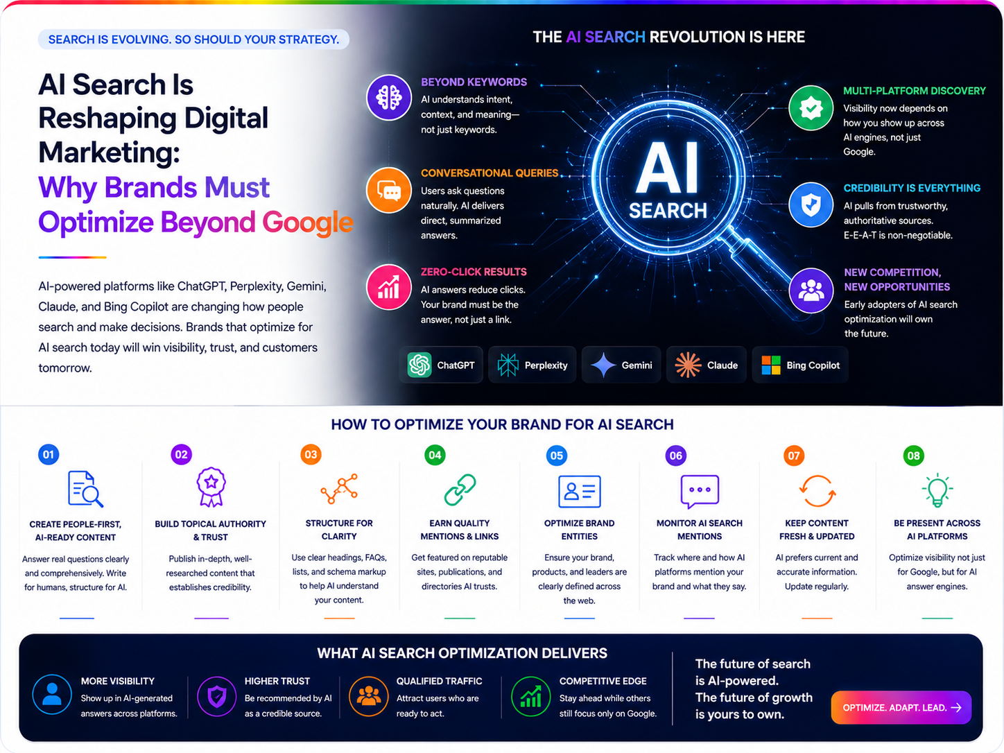 AI Search Is Reshaping Digital Marketing: Why Brands Must Optimize Beyond Google