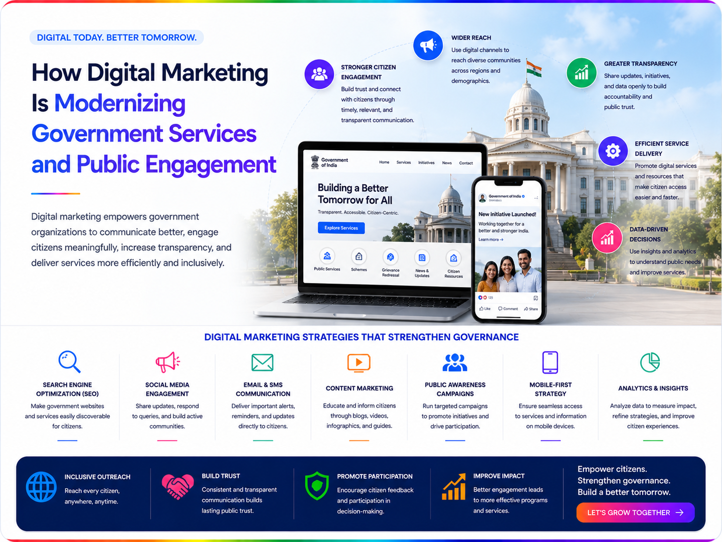 How Digital Marketing Is Modernizing Government Services and Public Engagement