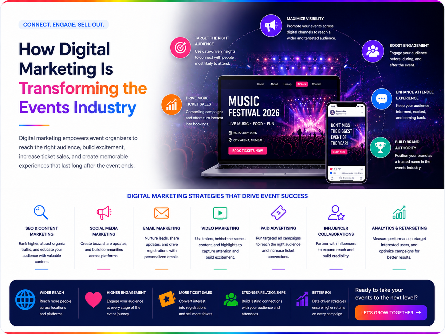 How Digital Marketing Is Transforming the Events Industry