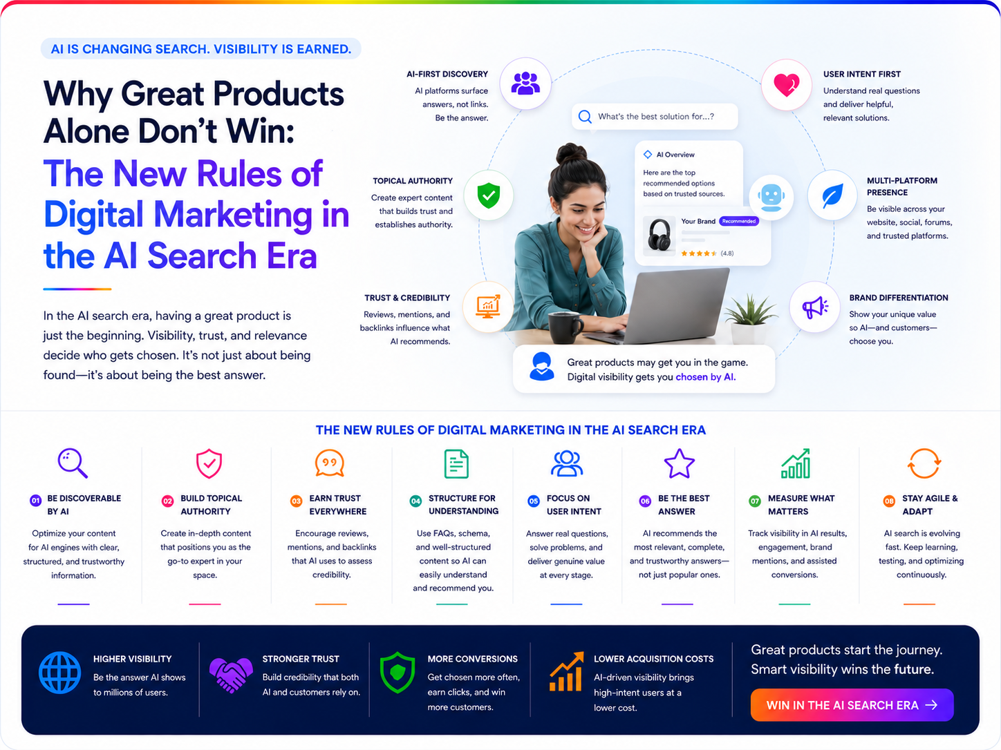 Why Great Products Alone Don't Win: The New Rules of Digital Marketing in the AI Search Era