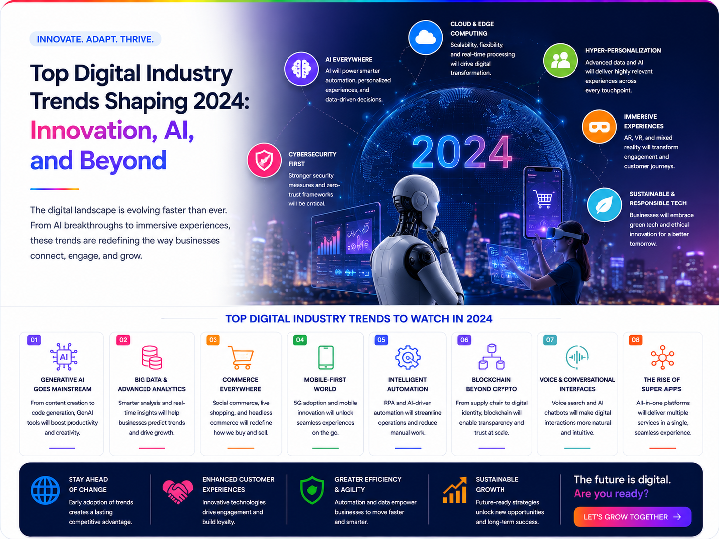 Top Digital Industry Trends Shaping 2024: Innovation, AI, and Beyond