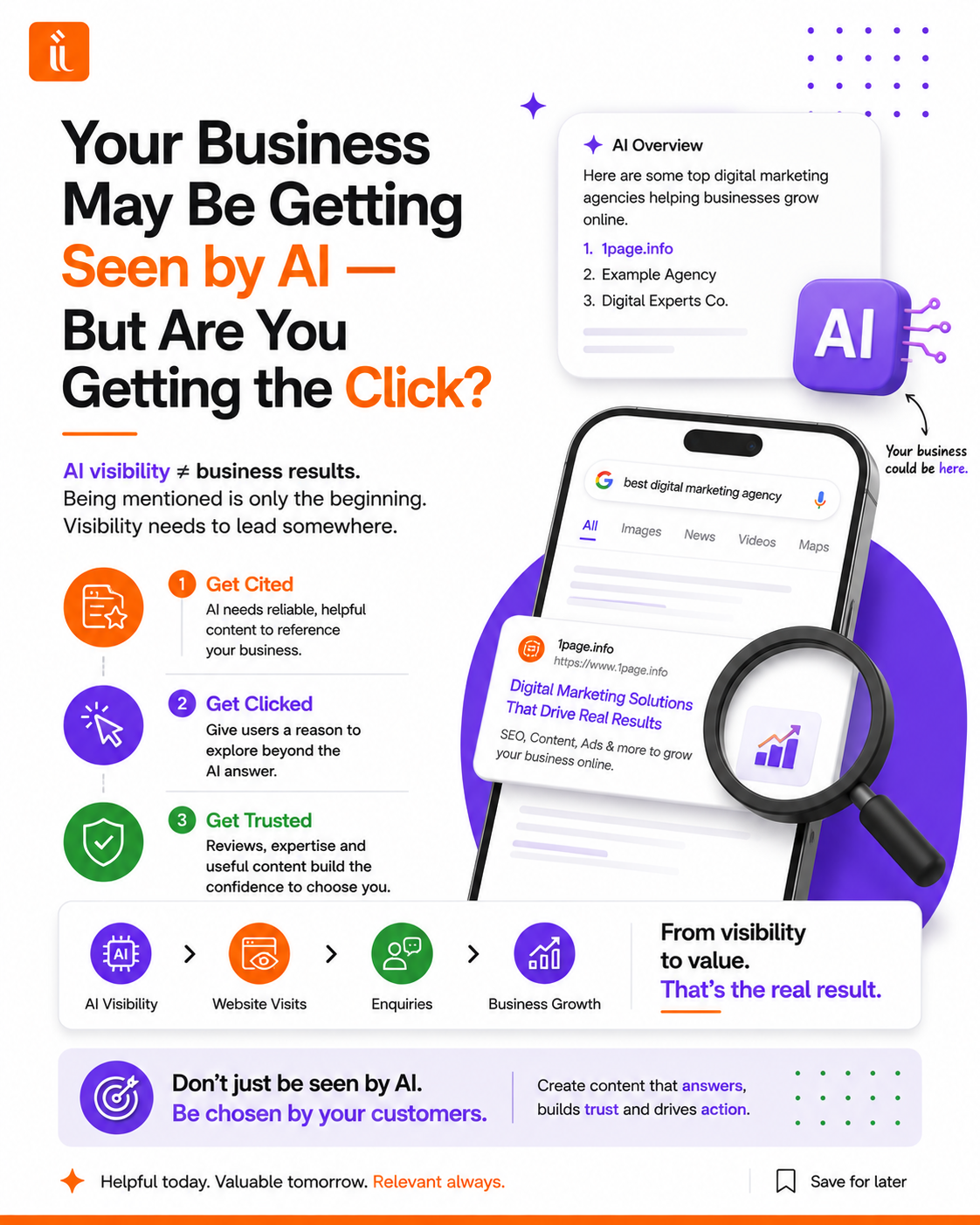 From AI Mentions to Business Growth: Turning Visibility Into Real Results