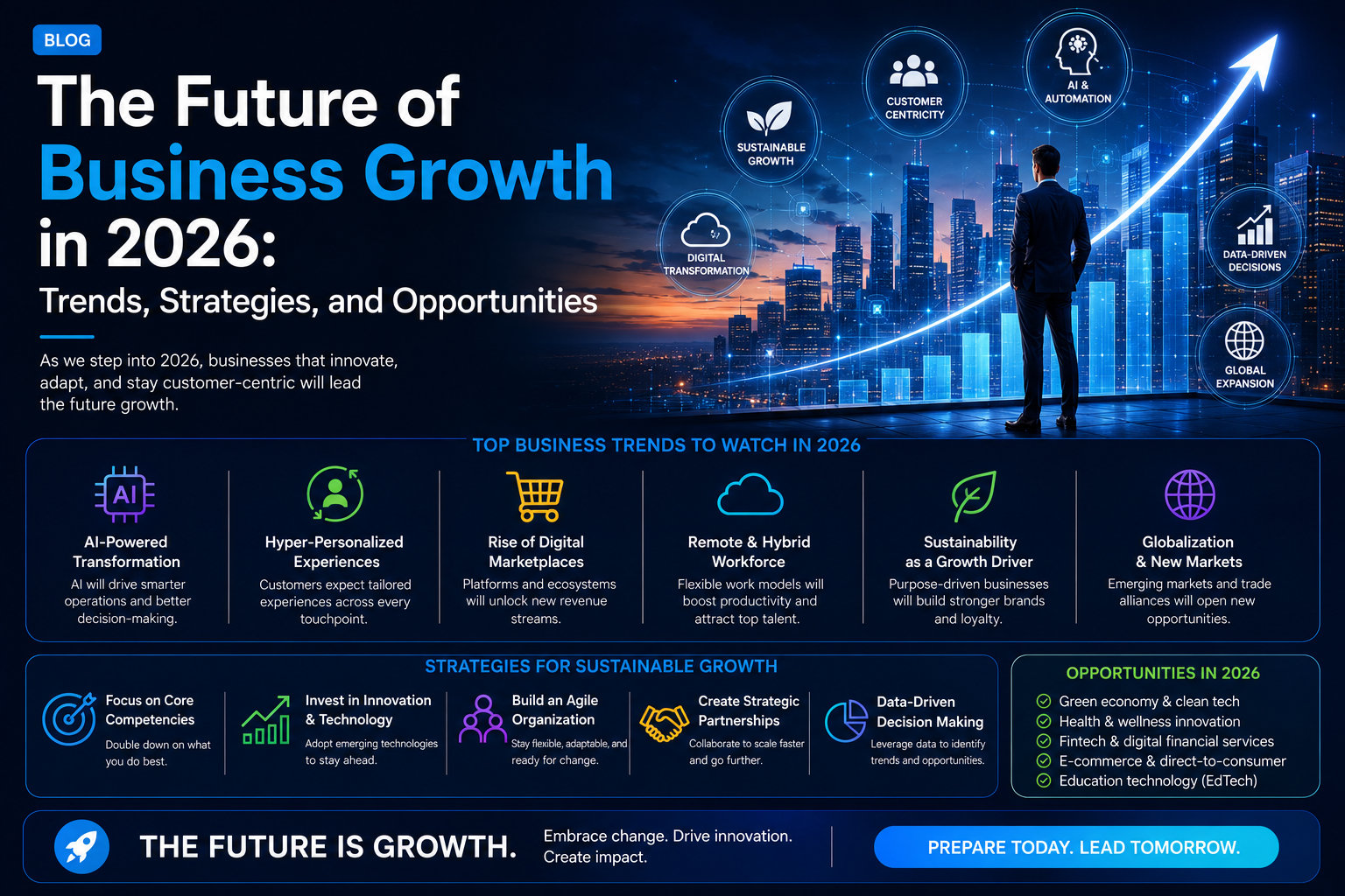 The Future of Business Growth in 2026: Trends, Strategies, and Opportunities