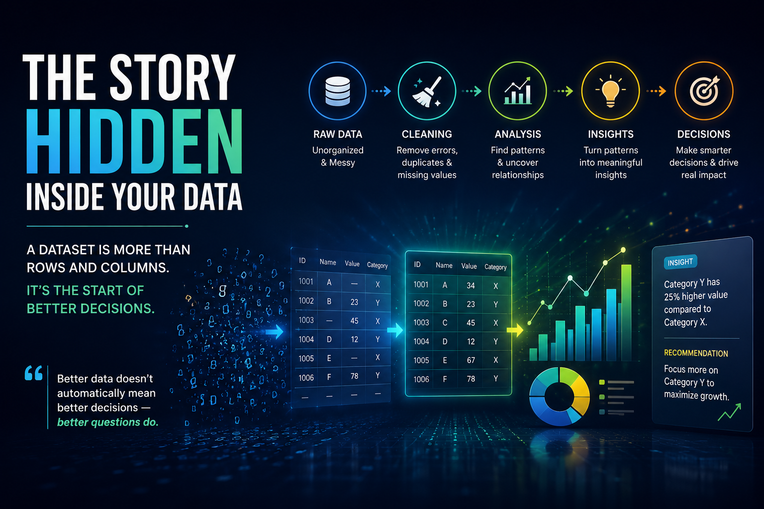 A Dataset Is More Than a Spreadsheet: How Raw Data Becomes Useful Information
