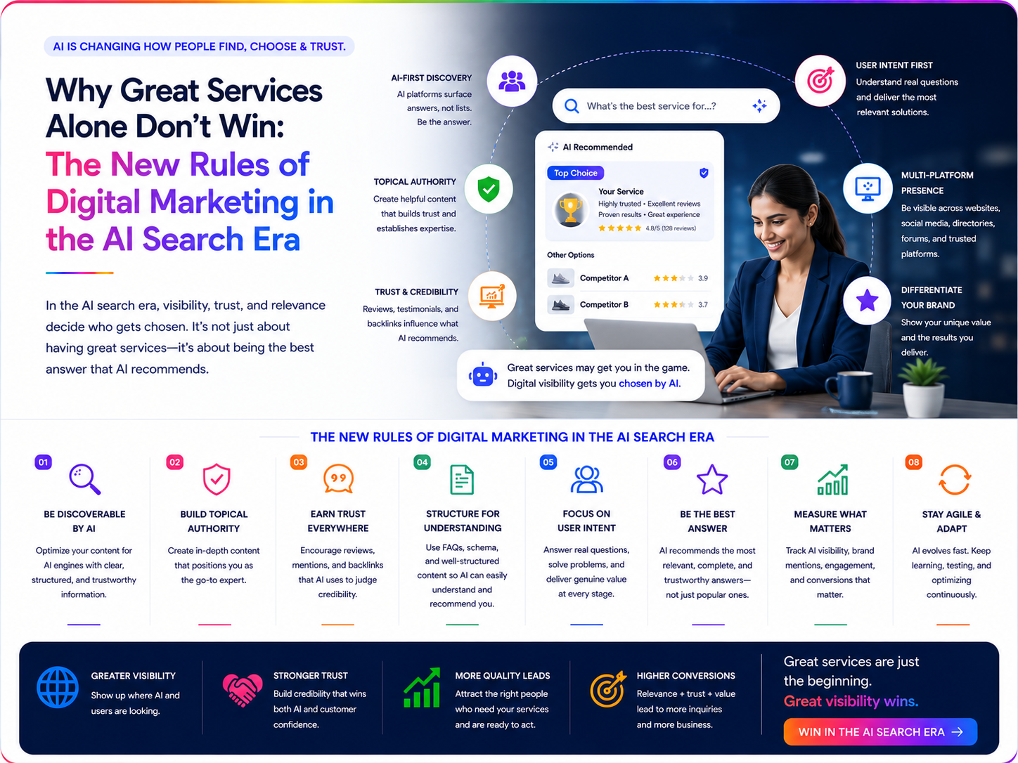 Why Great Services Alone Don't Win: The New Rules of Digital Marketing in the AI Search Era