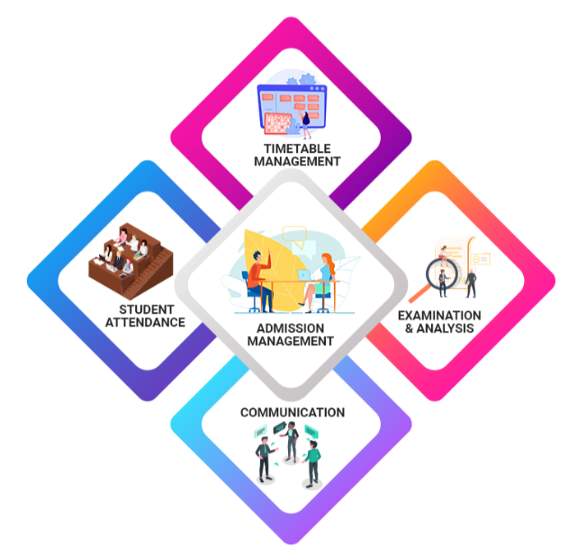 Finance & Accounting Module